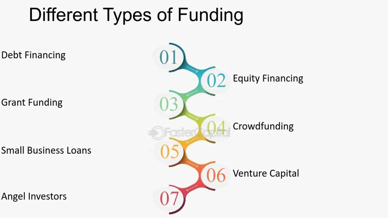 Overseas Funding